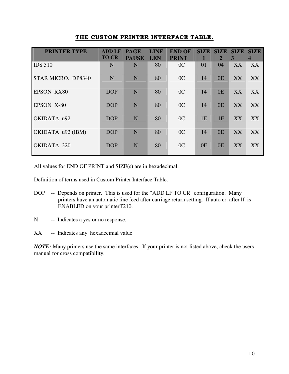 Industrial Data Systems IDS DT200 User Manual | Page 12 / 34