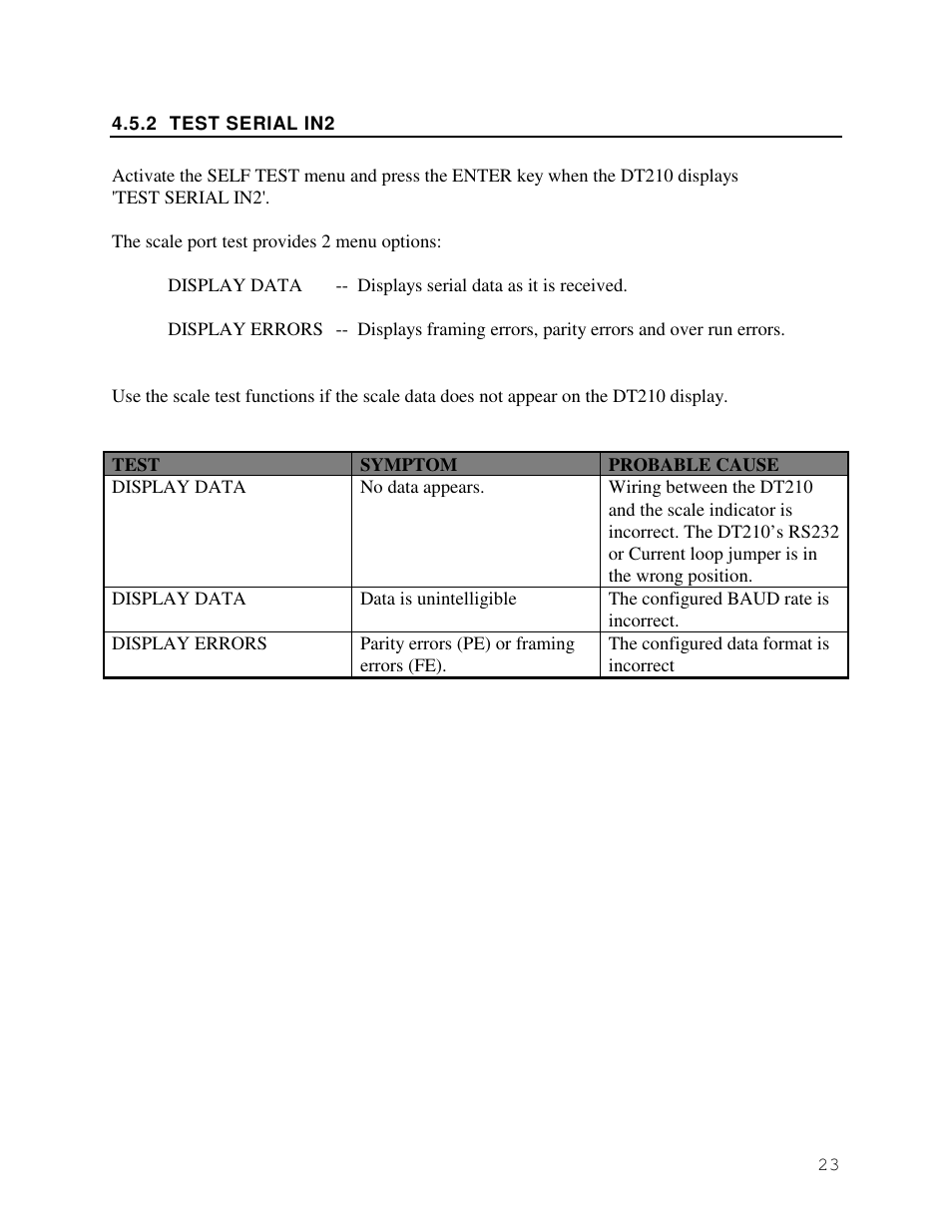 Industrial Data Systems IDS DT200 User Manual | Page 25 / 34