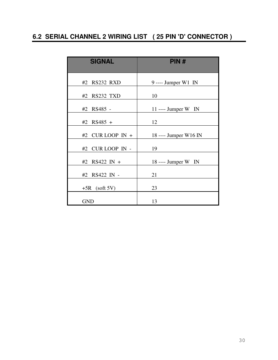 Industrial Data Systems IDS DT200 User Manual | Page 32 / 34