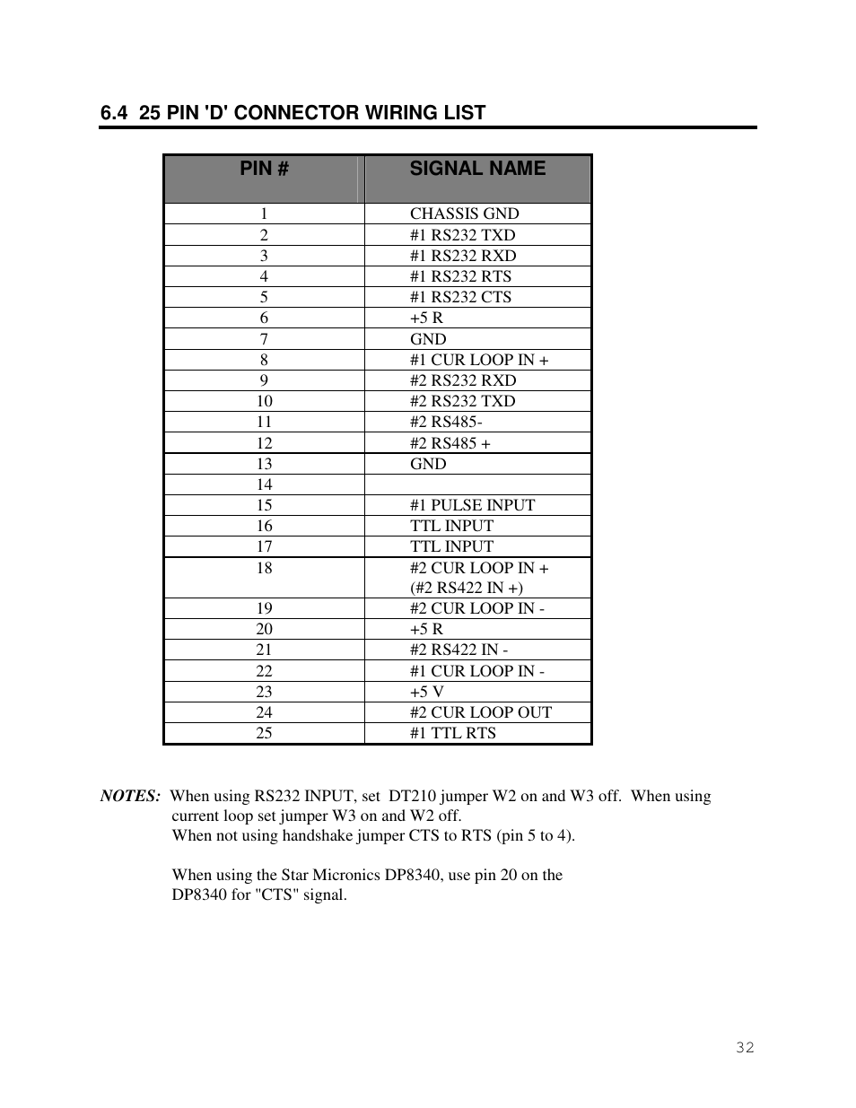 Industrial Data Systems IDS DT200 User Manual | Page 34 / 34