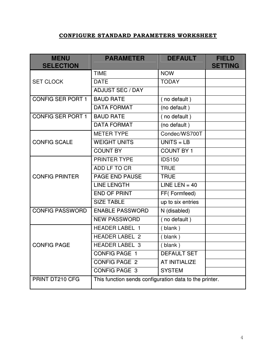 Industrial Data Systems IDS DT200 User Manual | Page 6 / 34