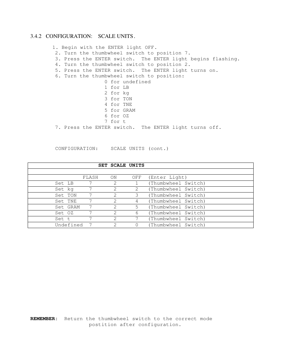 Industrial Data Systems IDS 152 User Manual | Page 28 / 39