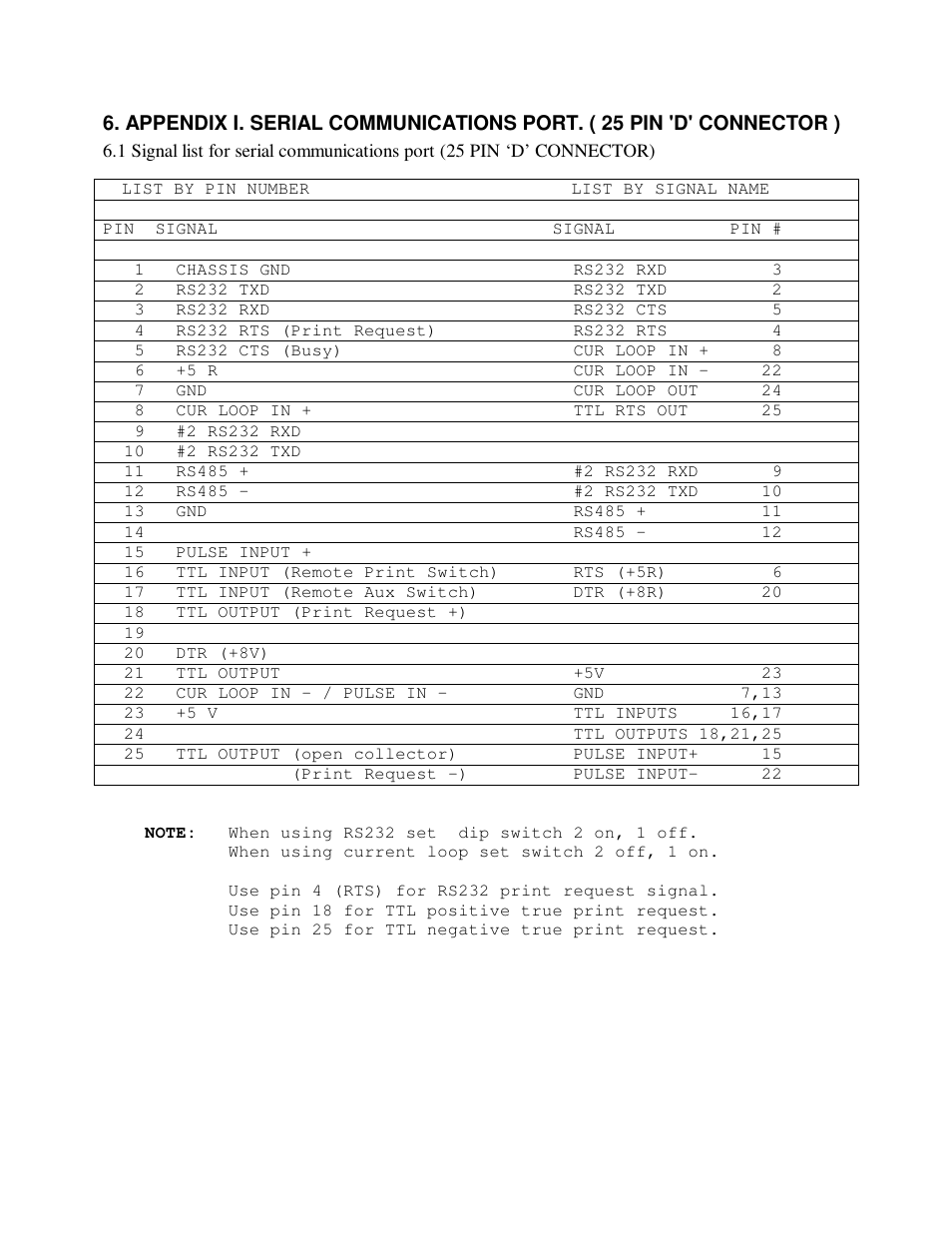 Industrial Data Systems IDS 152 User Manual | Page 35 / 39