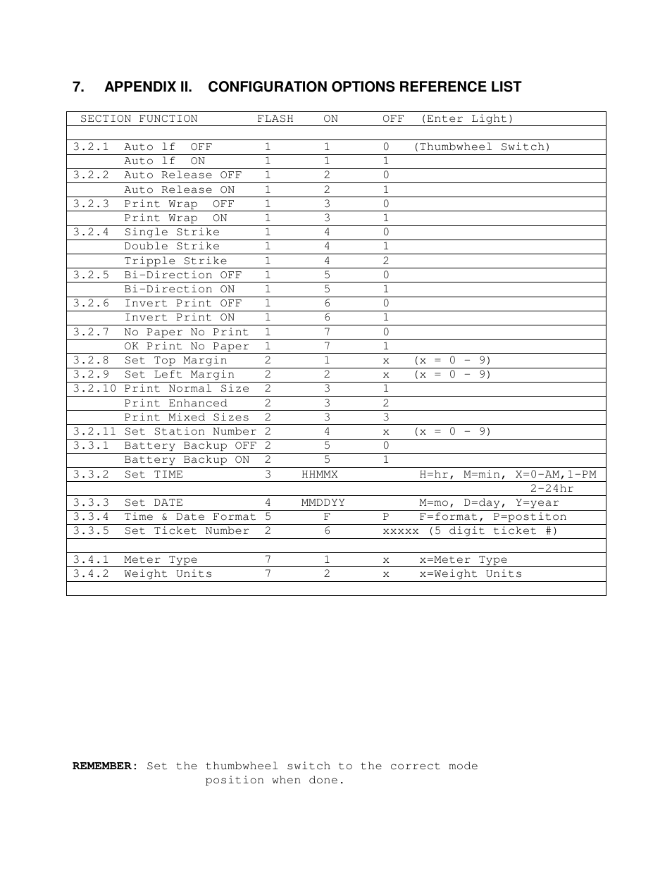 Industrial Data Systems IDS 152 User Manual | Page 37 / 39