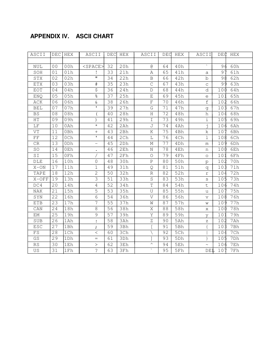 Industrial Data Systems IDS 152 User Manual | Page 39 / 39