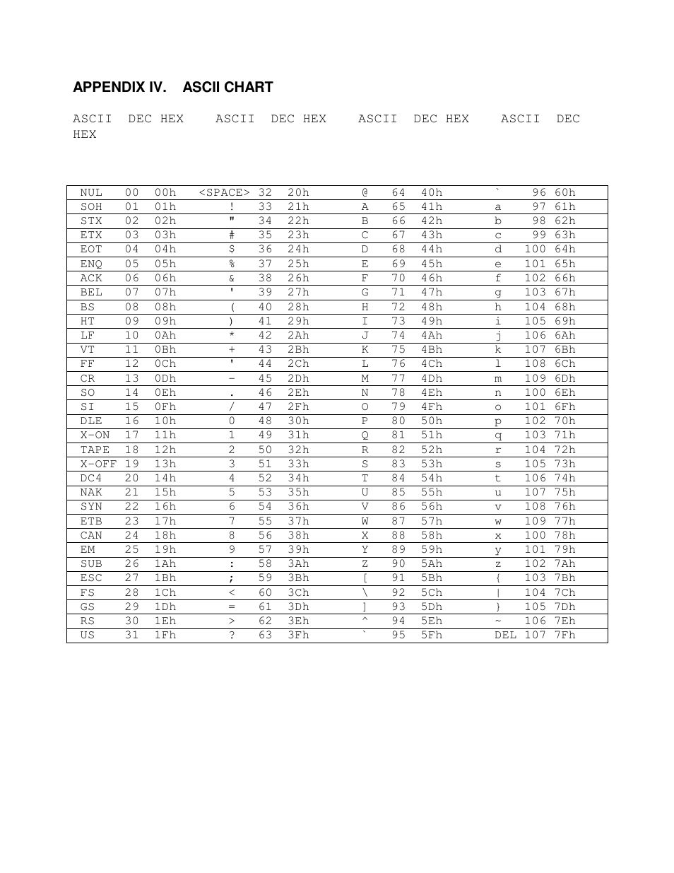 Industrial Data Systems IDS 160 User Manual | Page 42 / 42