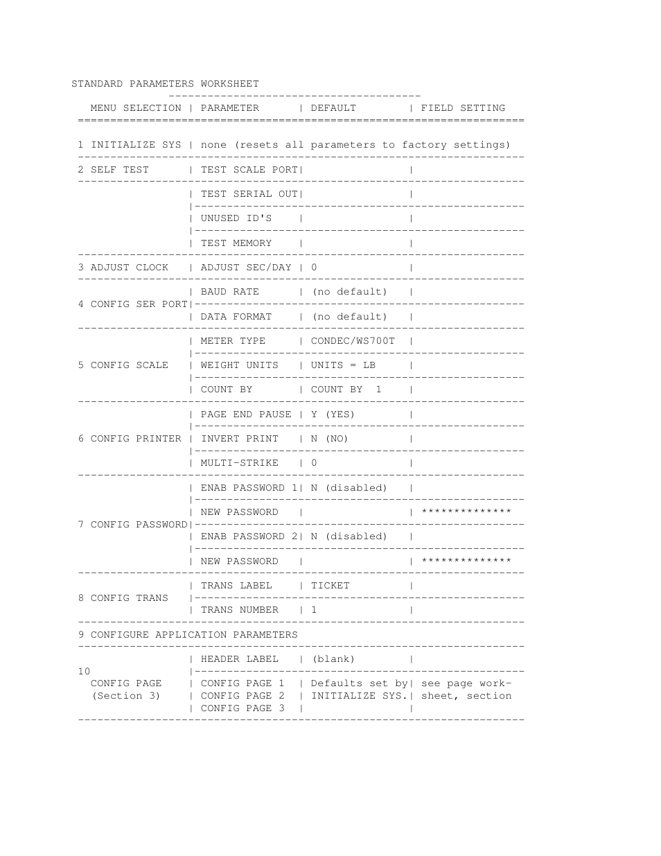 Industrial Data Systems IDS 550 User Manual | Page 5 / 17