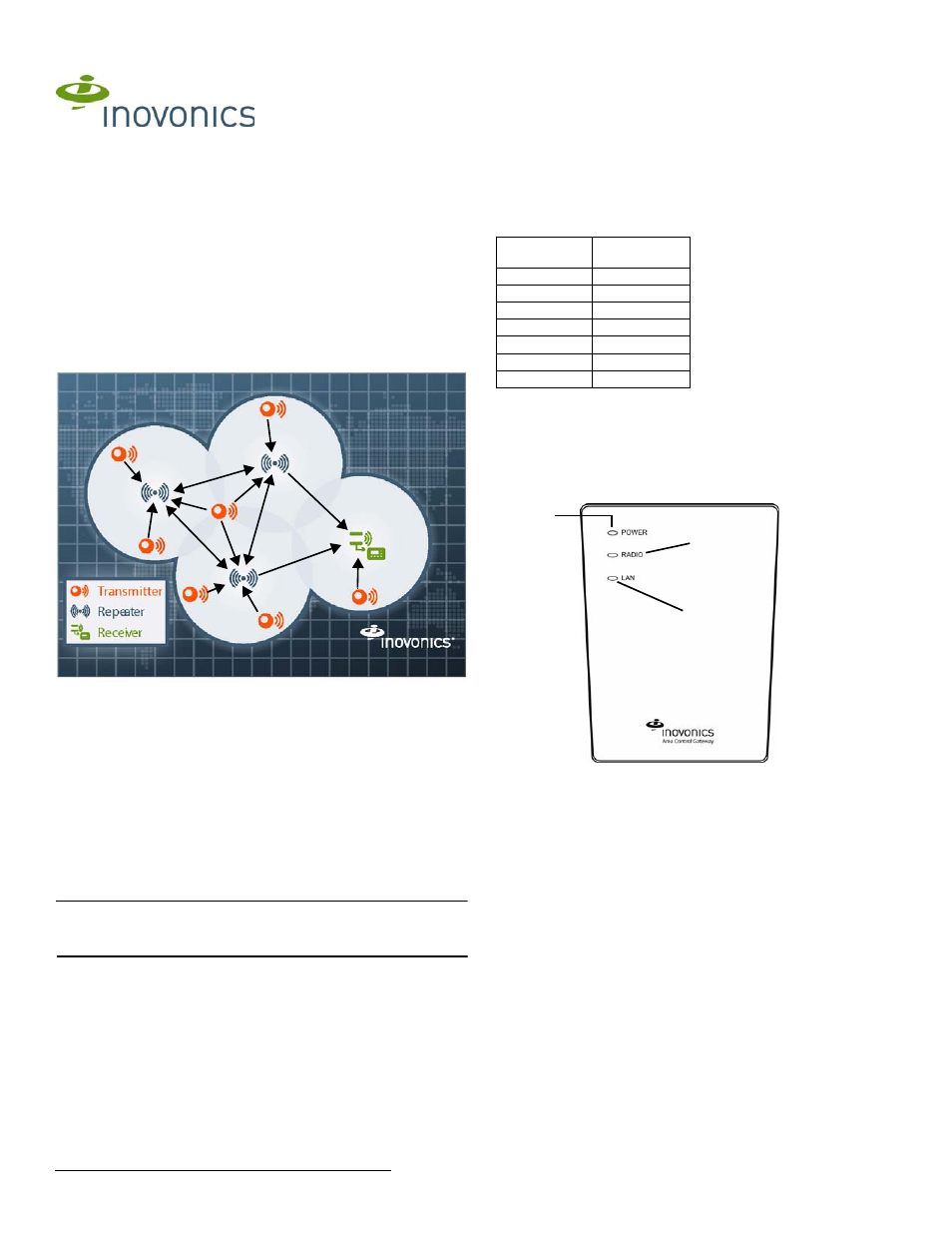 Inovonics EN6080 User Manual | 3 pages