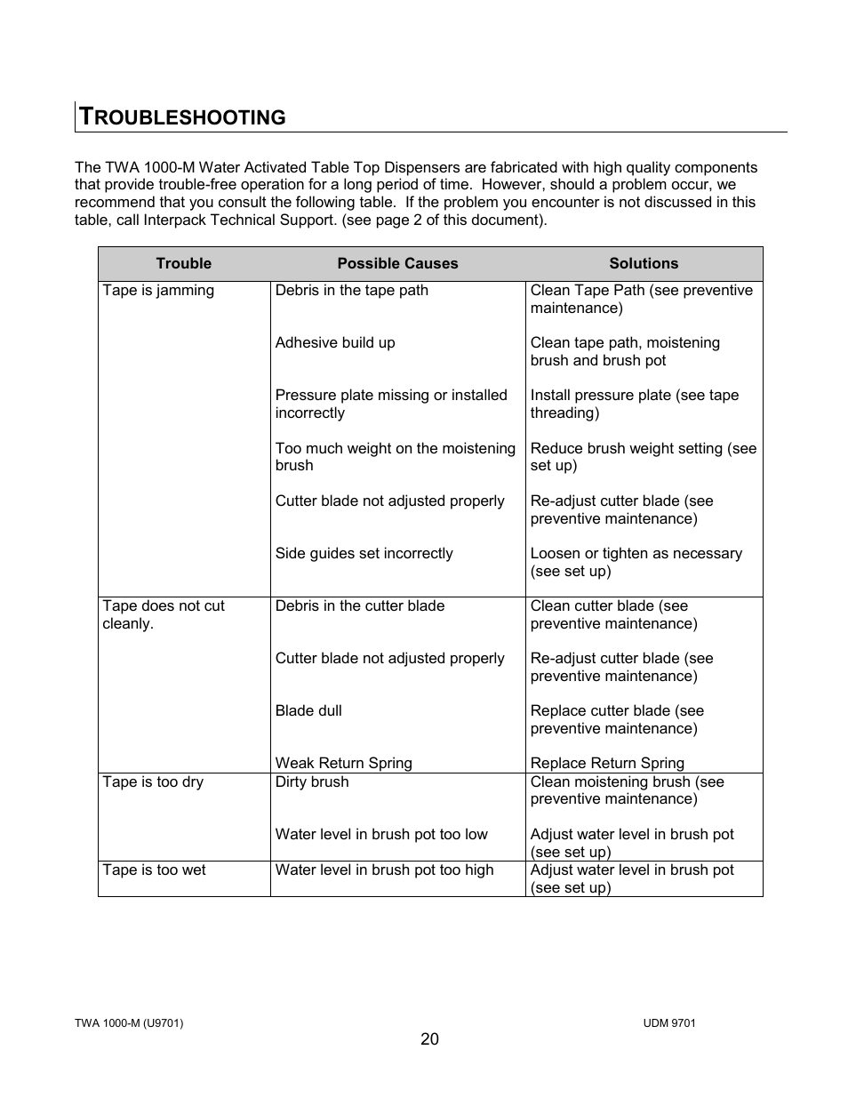 Roubleshooting | Intertape Polymer Group (IPG) TWA 1000-M User Manual | Page 20 / 60