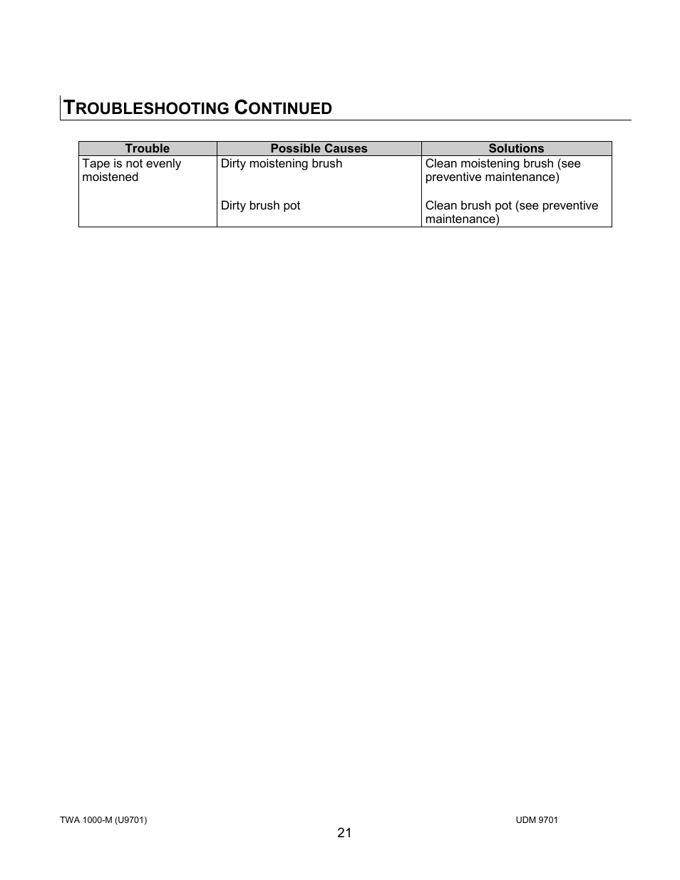 Roubleshooting, Ontinued | Intertape Polymer Group (IPG) TWA 1000-M User Manual | Page 21 / 60