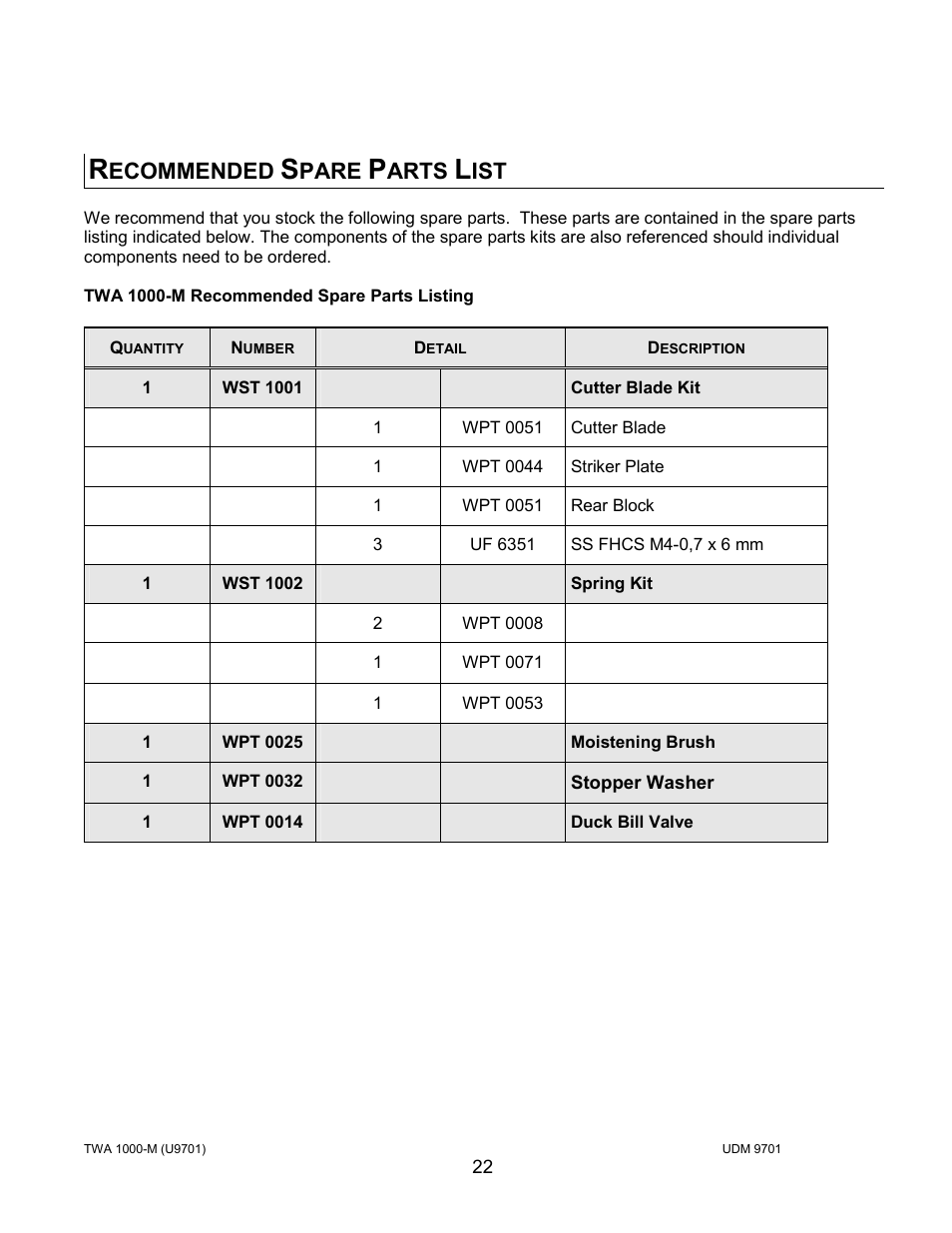 Ecommended, Pare, Arts | Intertape Polymer Group (IPG) TWA 1000-M User Manual | Page 22 / 60