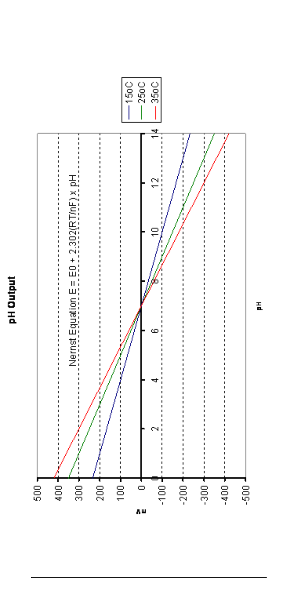 Ionode IJ pH V5.1 User Manual | Page 12 / 44