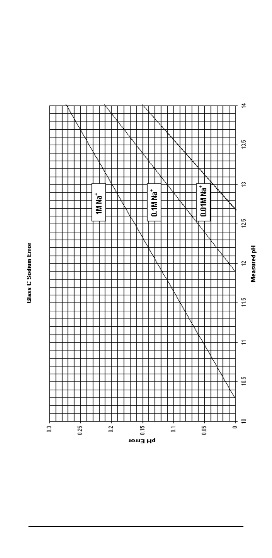 Ionode IJ pH V5.1 User Manual | Page 16 / 44