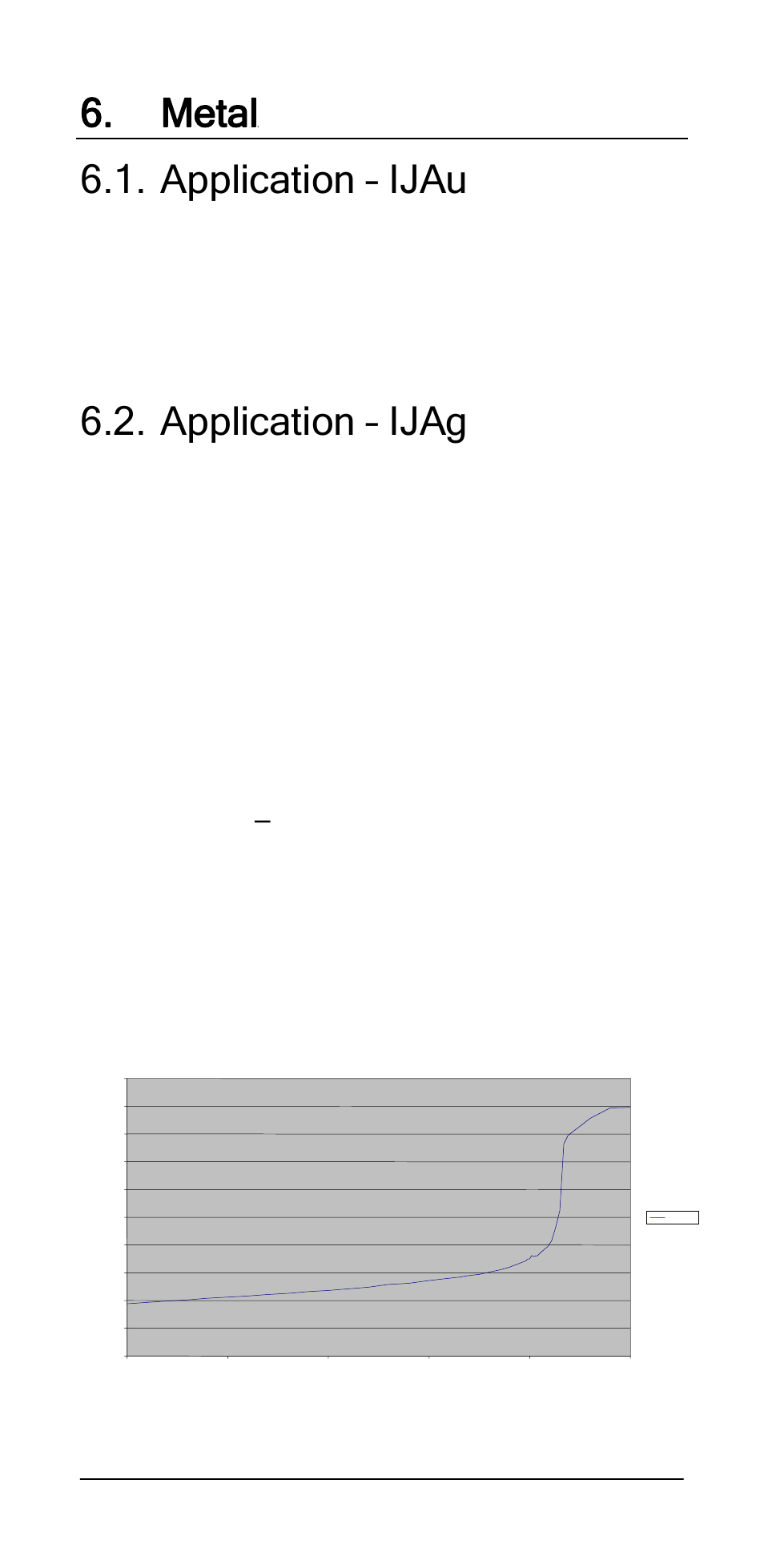 Metal 6.1. application – ijau, Application – ijag | Ionode IJ pH V5.1 User Manual | Page 41 / 44