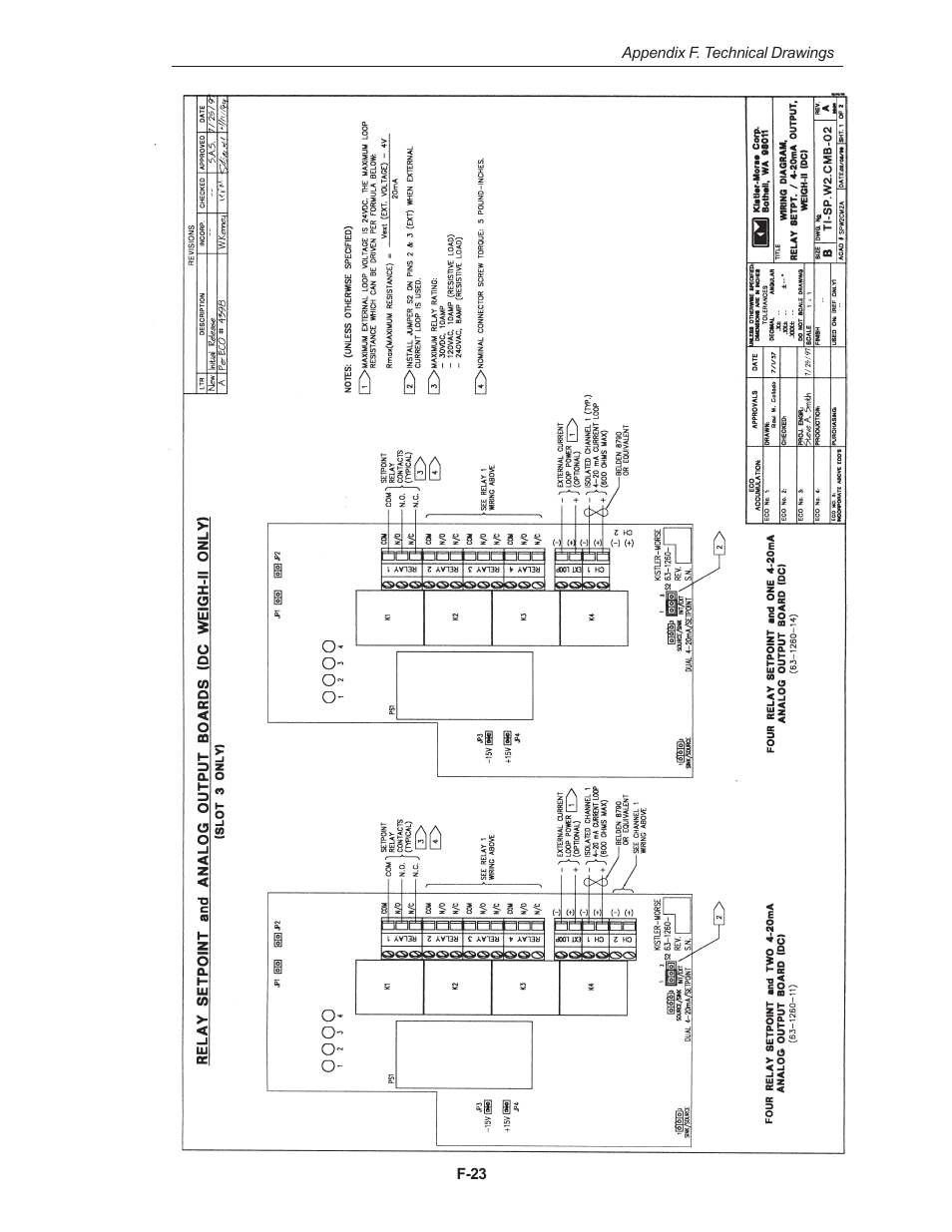 Kistler-Morse KM Weigh II User Manual | Page 101 / 120