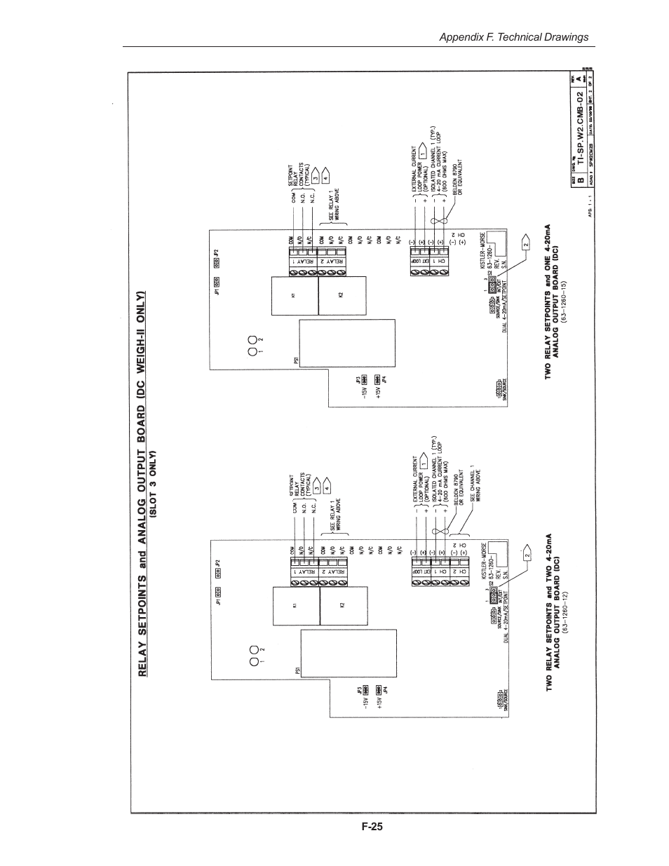 Kistler-Morse KM Weigh II User Manual | Page 103 / 120