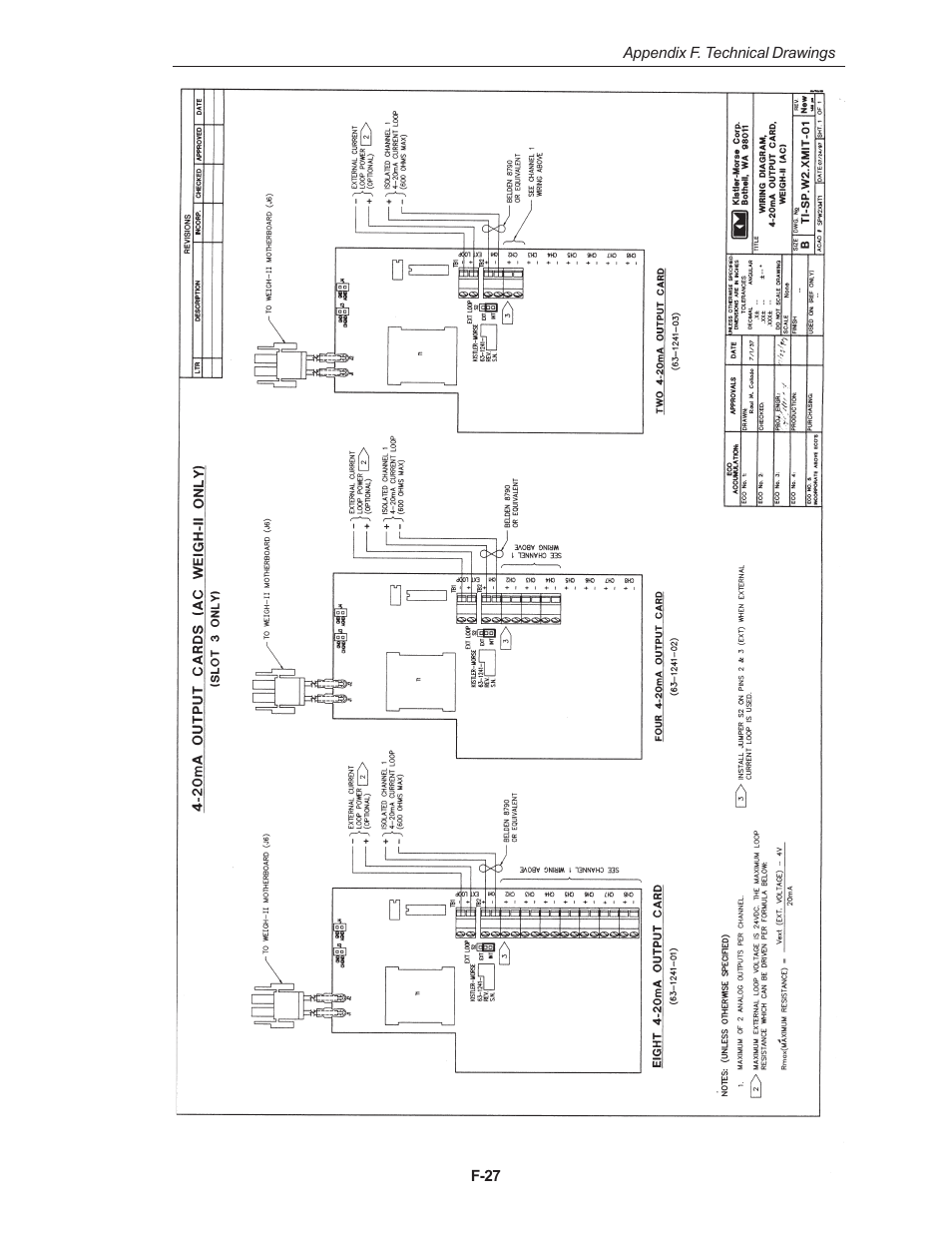 Kistler-Morse KM Weigh II User Manual | Page 105 / 120