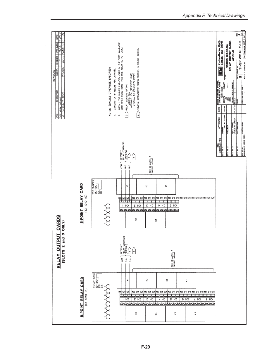 Kistler-Morse KM Weigh II User Manual | Page 107 / 120