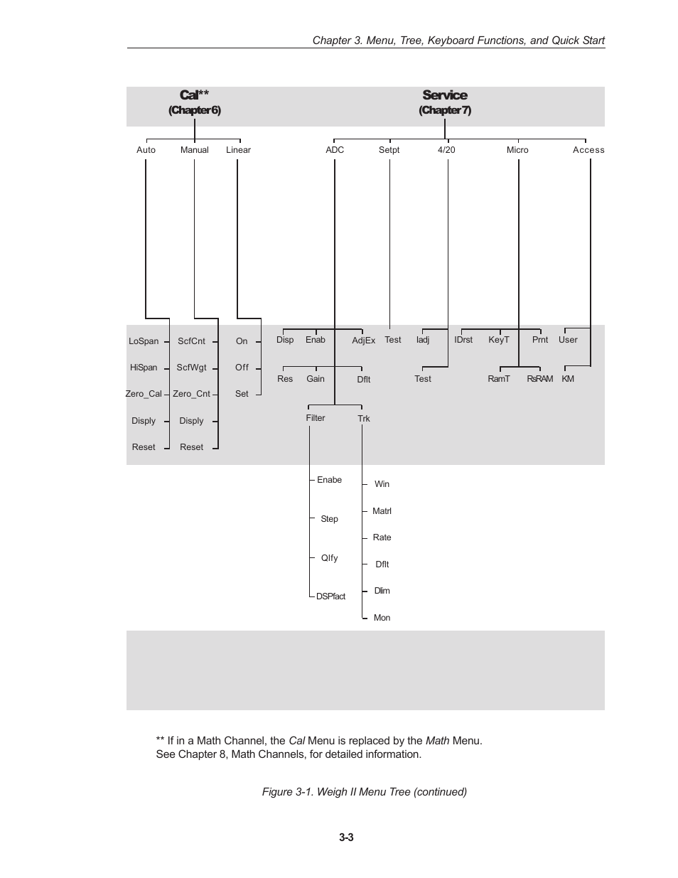 Service | Kistler-Morse KM Weigh II User Manual | Page 15 / 120
