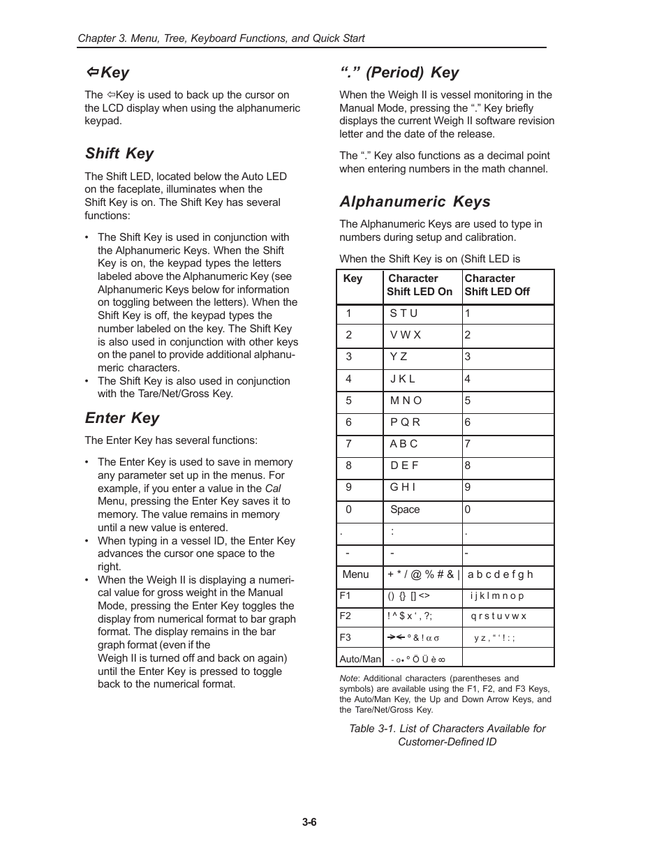Shift key, Enter key, Period) key | Alphanumeric keys | Kistler-Morse KM Weigh II User Manual | Page 18 / 120