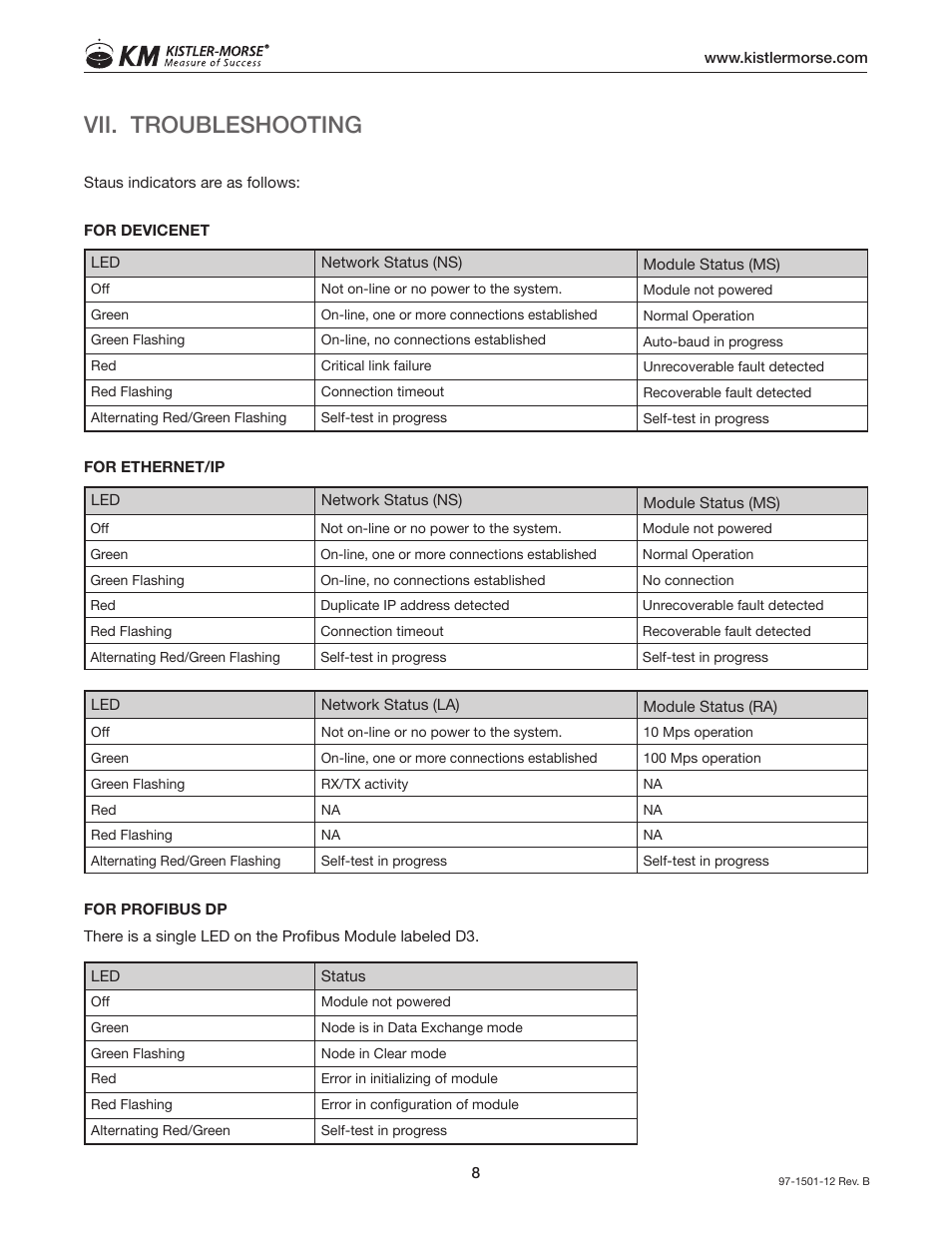 Vii. troubleshooting | Kistler-Morse KM SVS2000 User Manual | Page 12 / 16