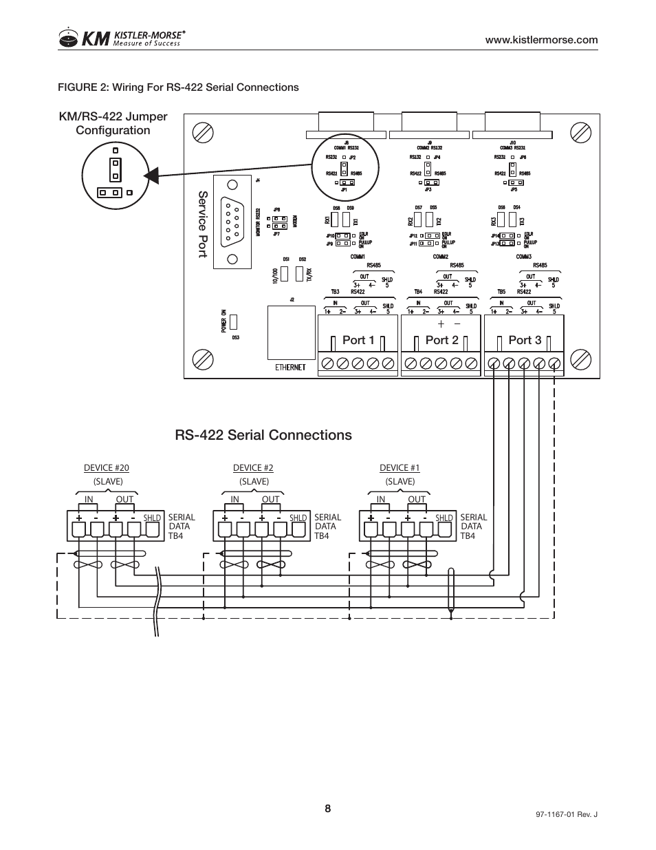 Orb board layout, Rs-422 serial connections | Kistler-Morse KM ORB User Manual | Page 12 / 24