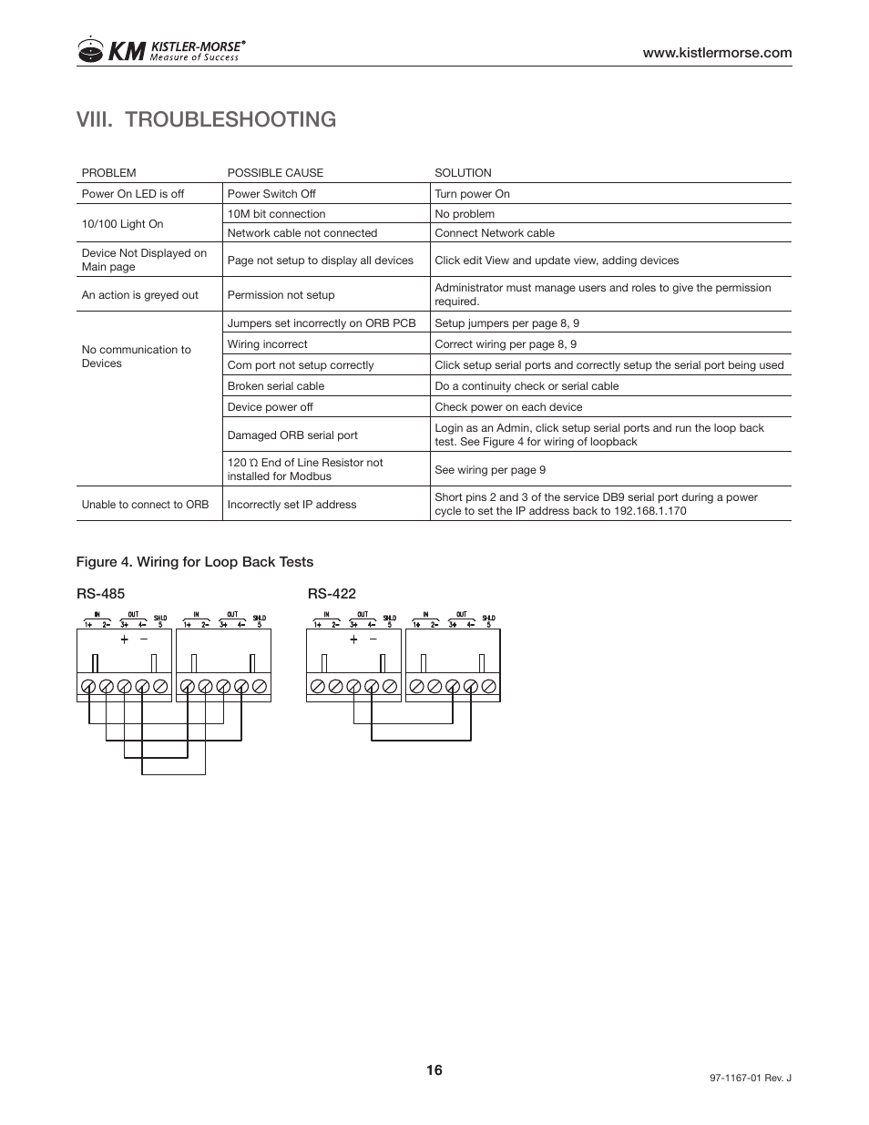Viii. troubleshooting | Kistler-Morse KM ORB User Manual | Page 20 / 24
