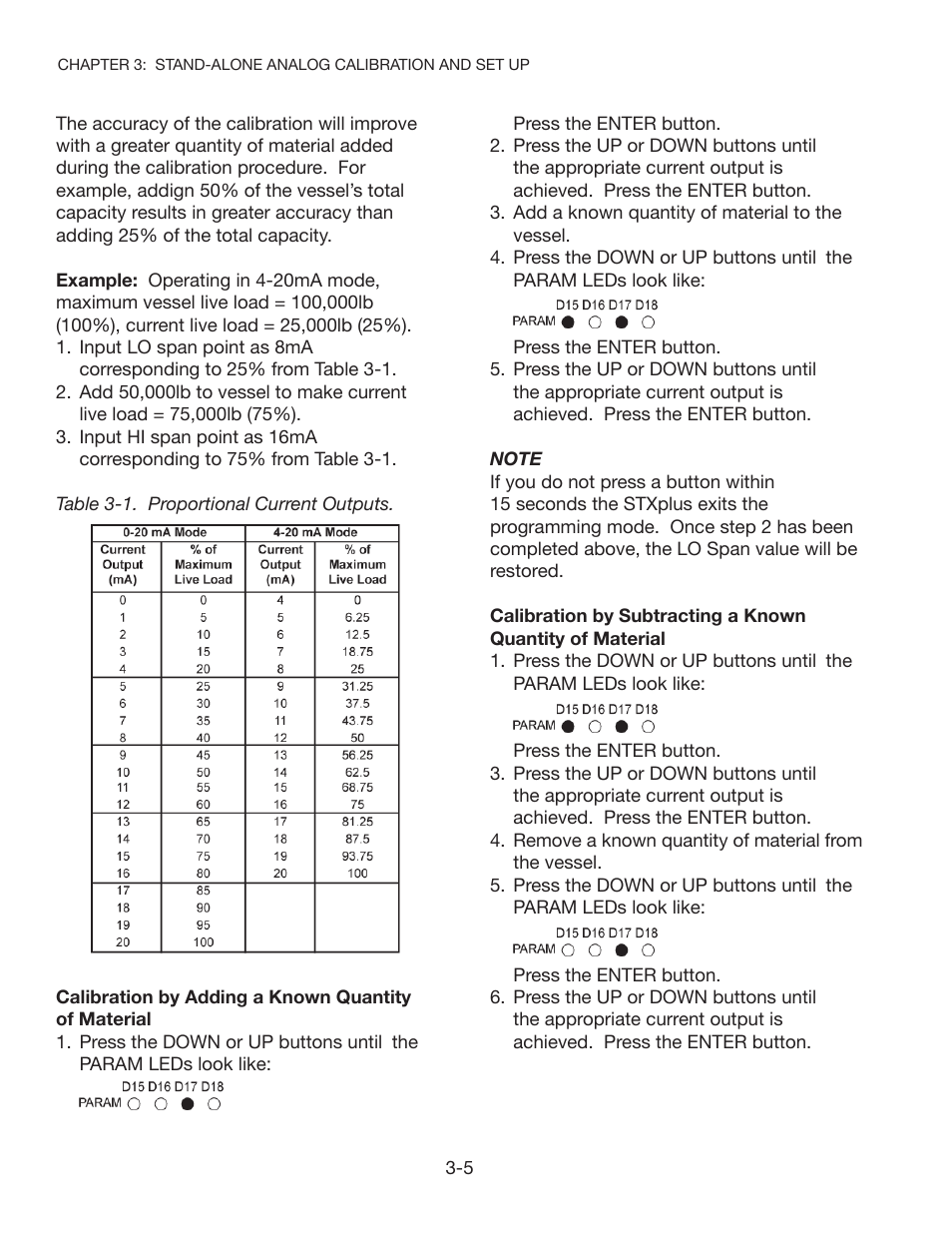 Kistler-Morse KM STXPlus User Manual | Page 14 / 76