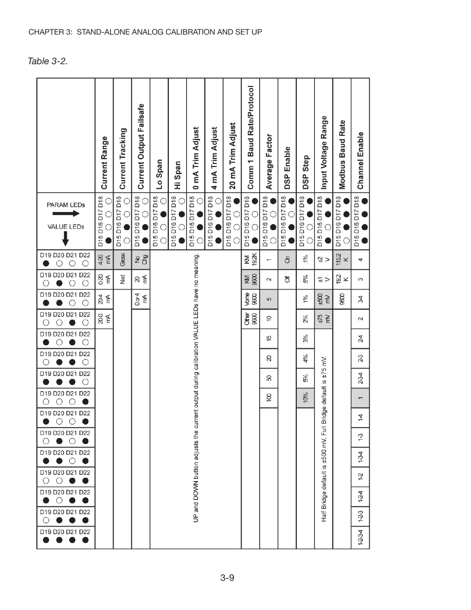 Kistler-Morse KM STXPlus User Manual | Page 18 / 76