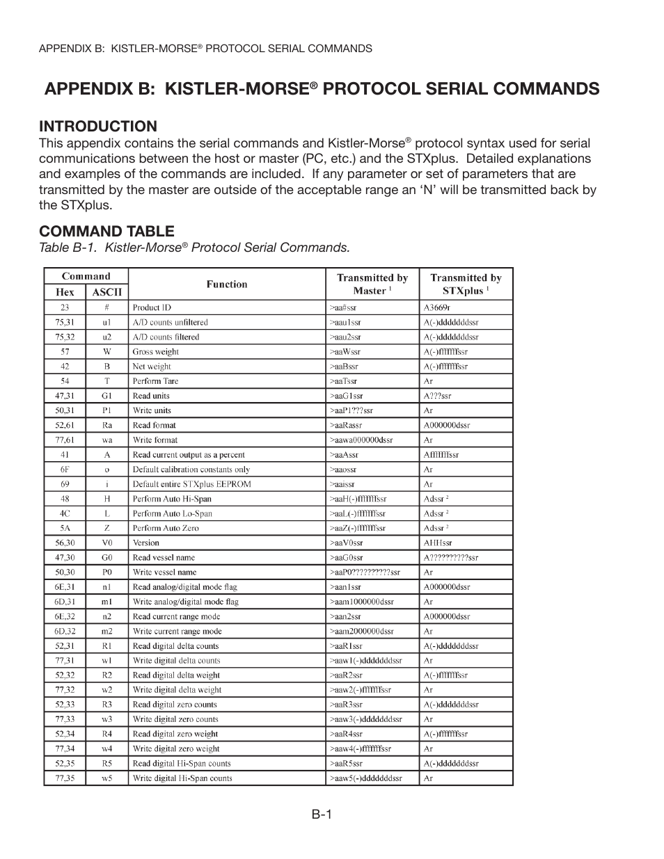 Appendix b: kistler-morse, Protocol serial commands, Introduction | Command table | Kistler-Morse KM STXPlus User Manual | Page 20 / 76