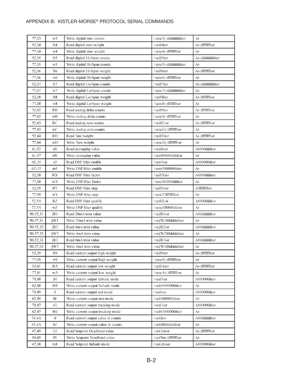 Kistler-Morse KM STXPlus User Manual | Page 21 / 76