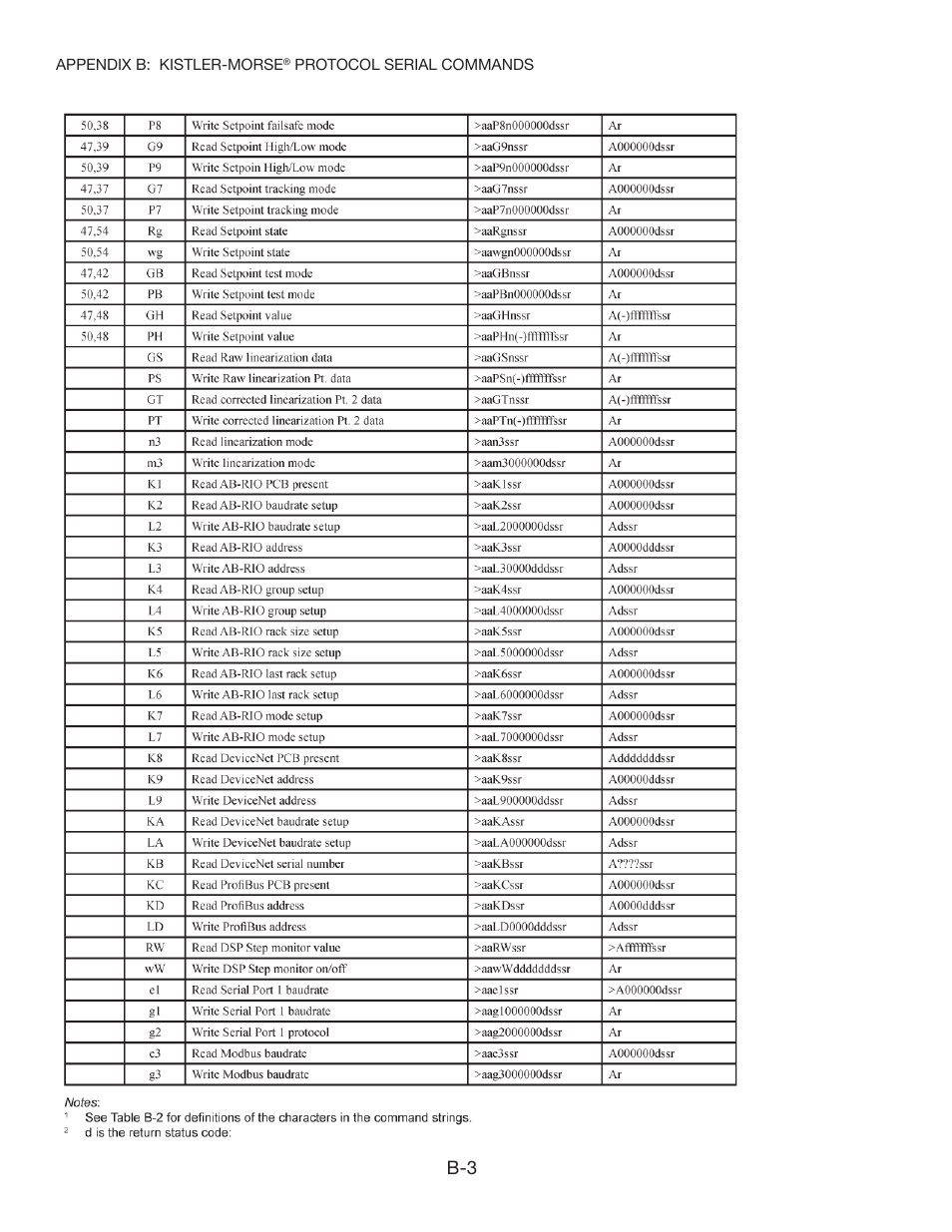 Kistler-Morse KM STXPlus User Manual | Page 22 / 76