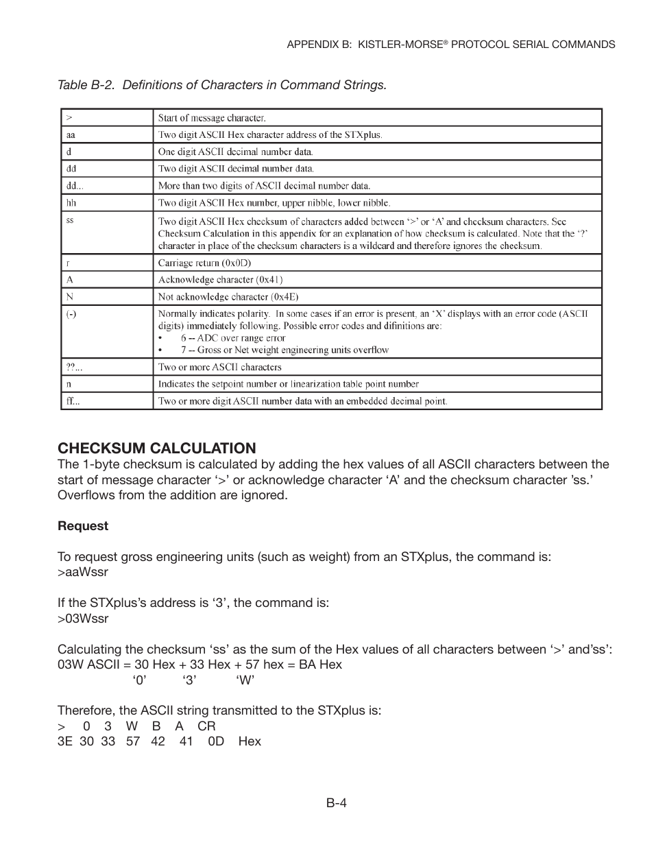 Checksum calculation | Kistler-Morse KM STXPlus User Manual | Page 23 / 76