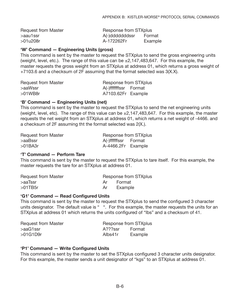 Kistler-Morse KM STXPlus User Manual | Page 25 / 76