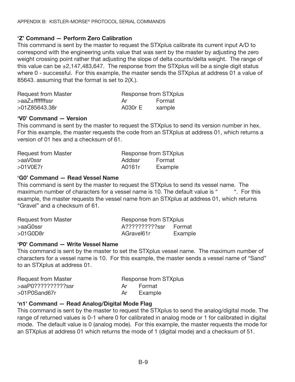 Kistler-Morse KM STXPlus User Manual | Page 28 / 76