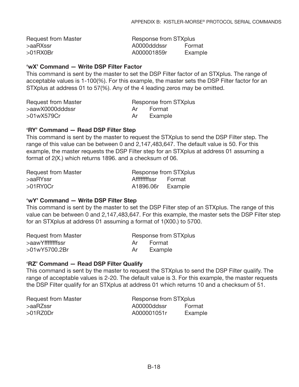 Kistler-Morse KM STXPlus User Manual | Page 37 / 76
