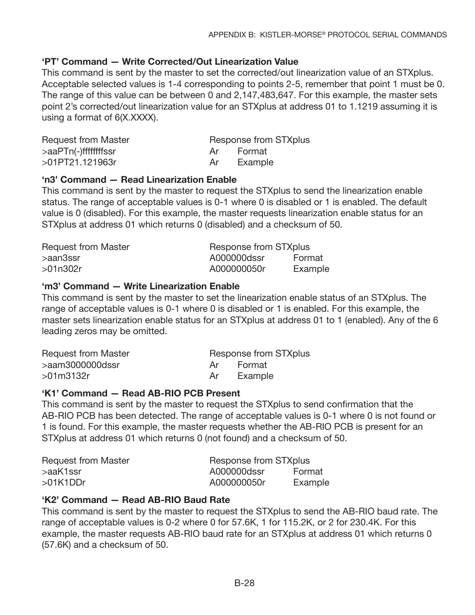 Kistler-Morse KM STXPlus User Manual | Page 47 / 76
