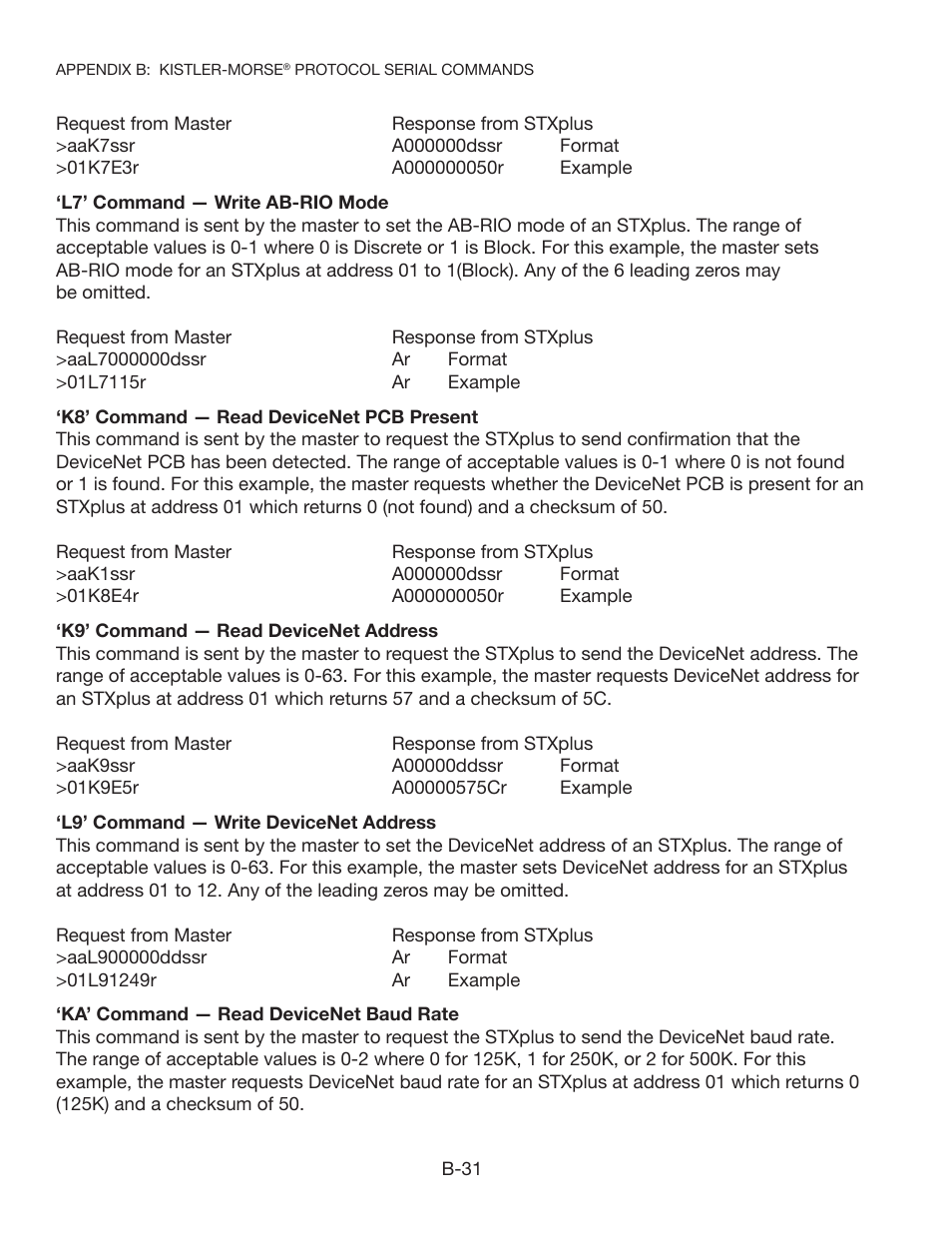 Kistler-Morse KM STXPlus User Manual | Page 50 / 76