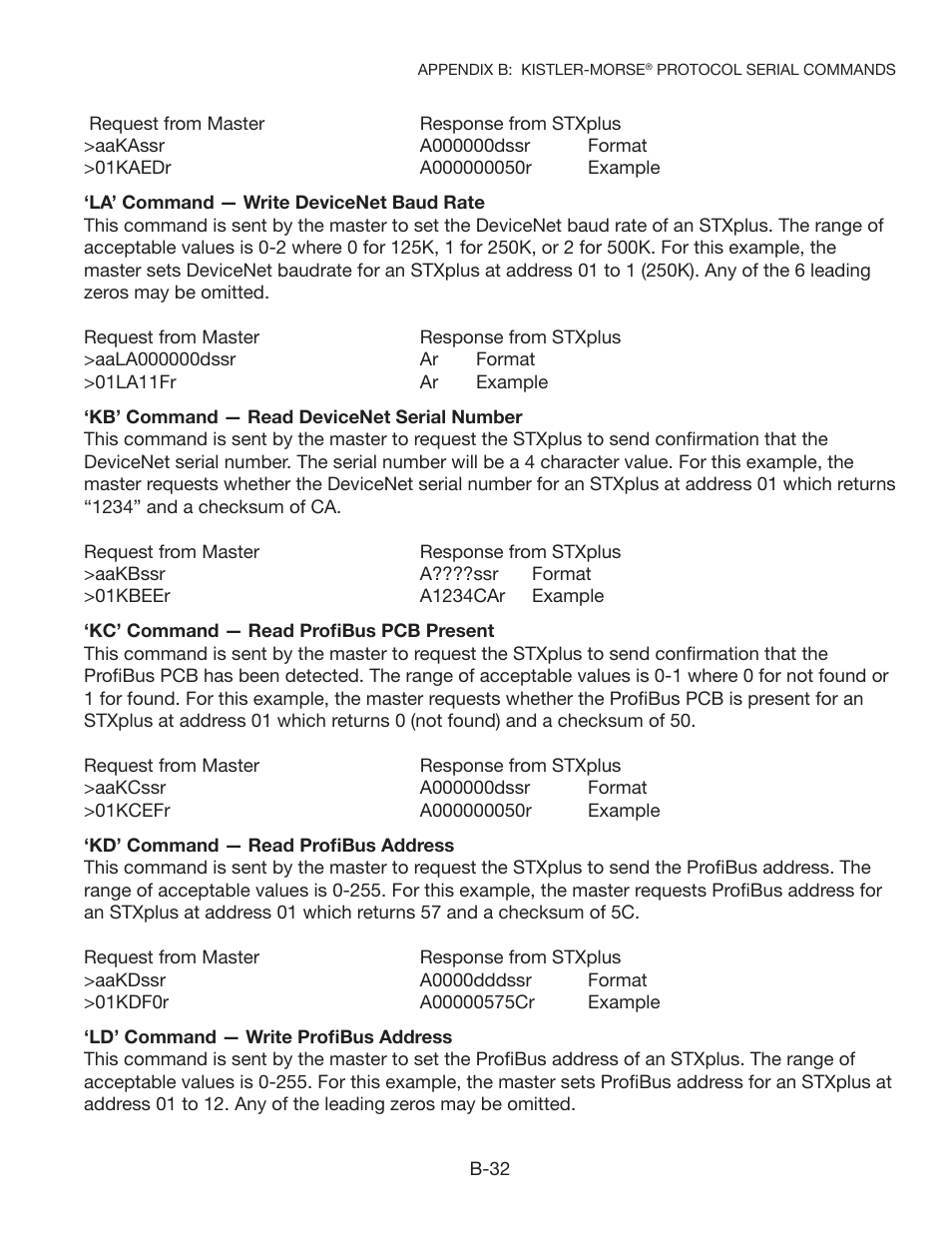 Kistler-Morse KM STXPlus User Manual | Page 51 / 76