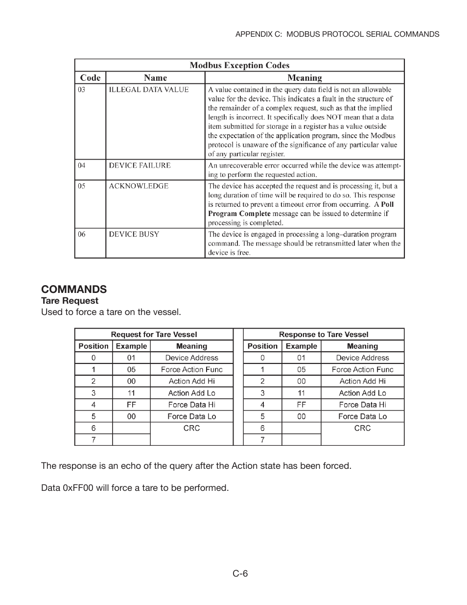 Kistler-Morse KM STXPlus User Manual | Page 59 / 76