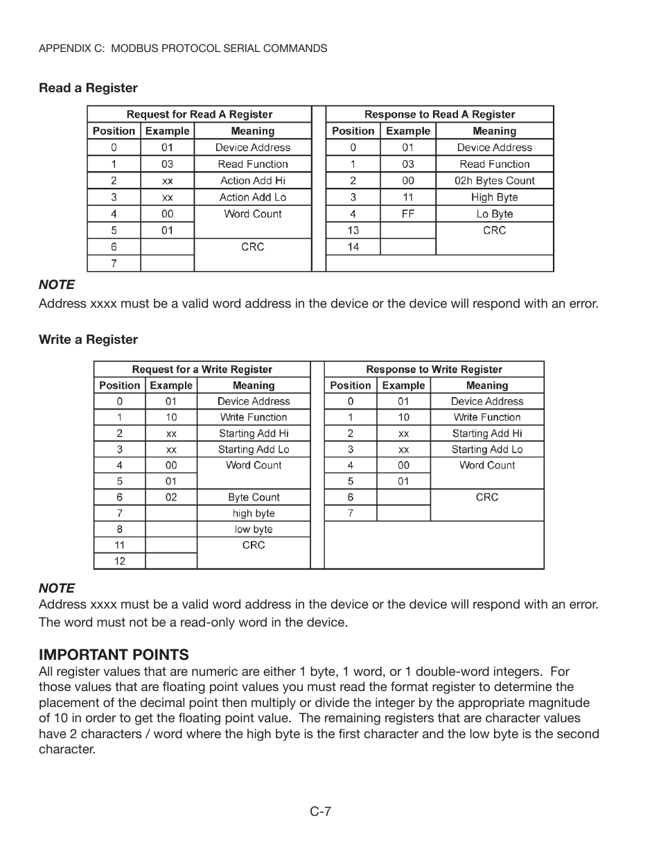Kistler-Morse KM STXPlus User Manual | Page 60 / 76
