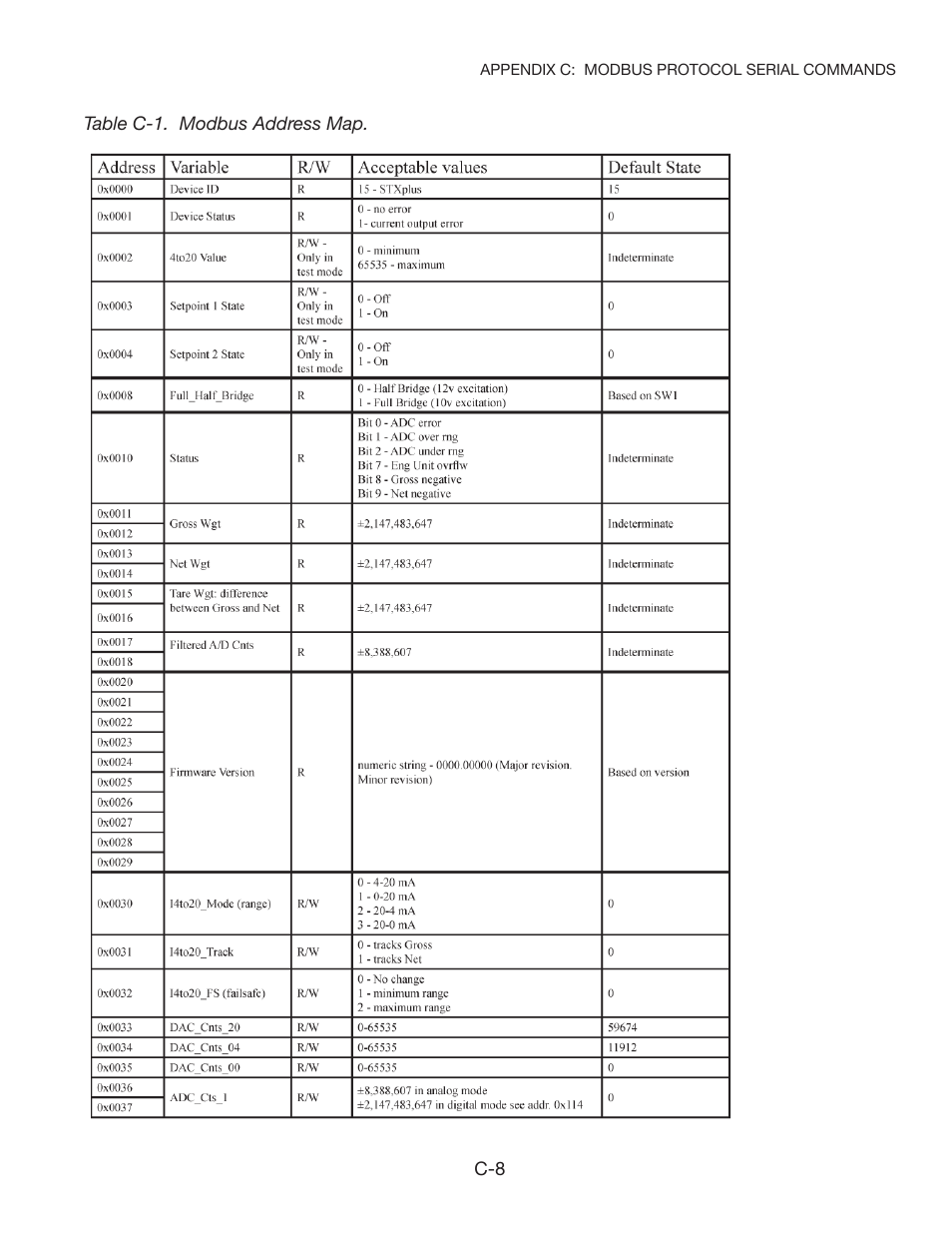 Kistler-Morse KM STXPlus User Manual | Page 61 / 76