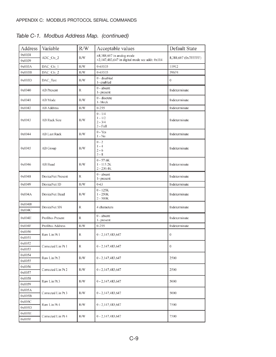 Kistler-Morse KM STXPlus User Manual | Page 62 / 76