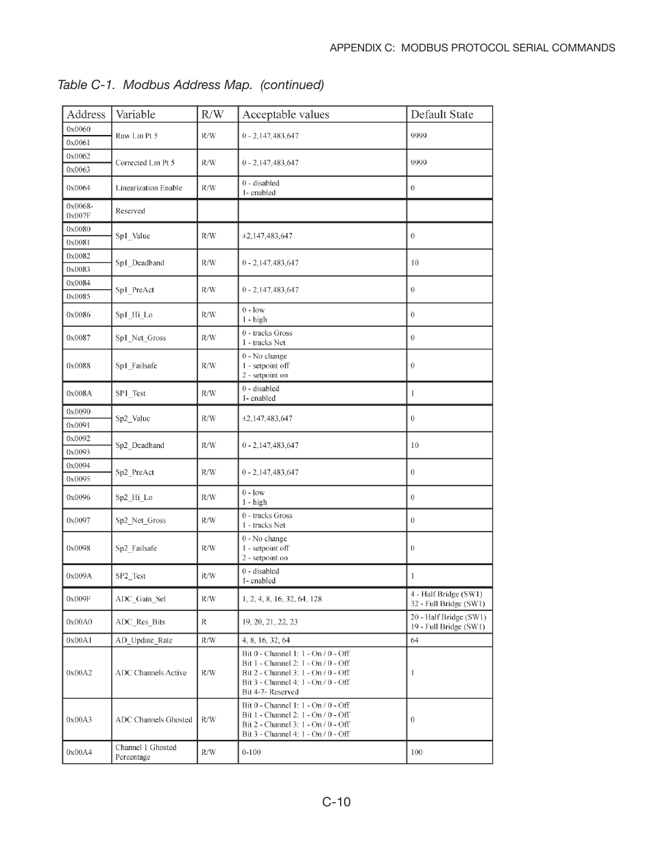 Kistler-Morse KM STXPlus User Manual | Page 63 / 76