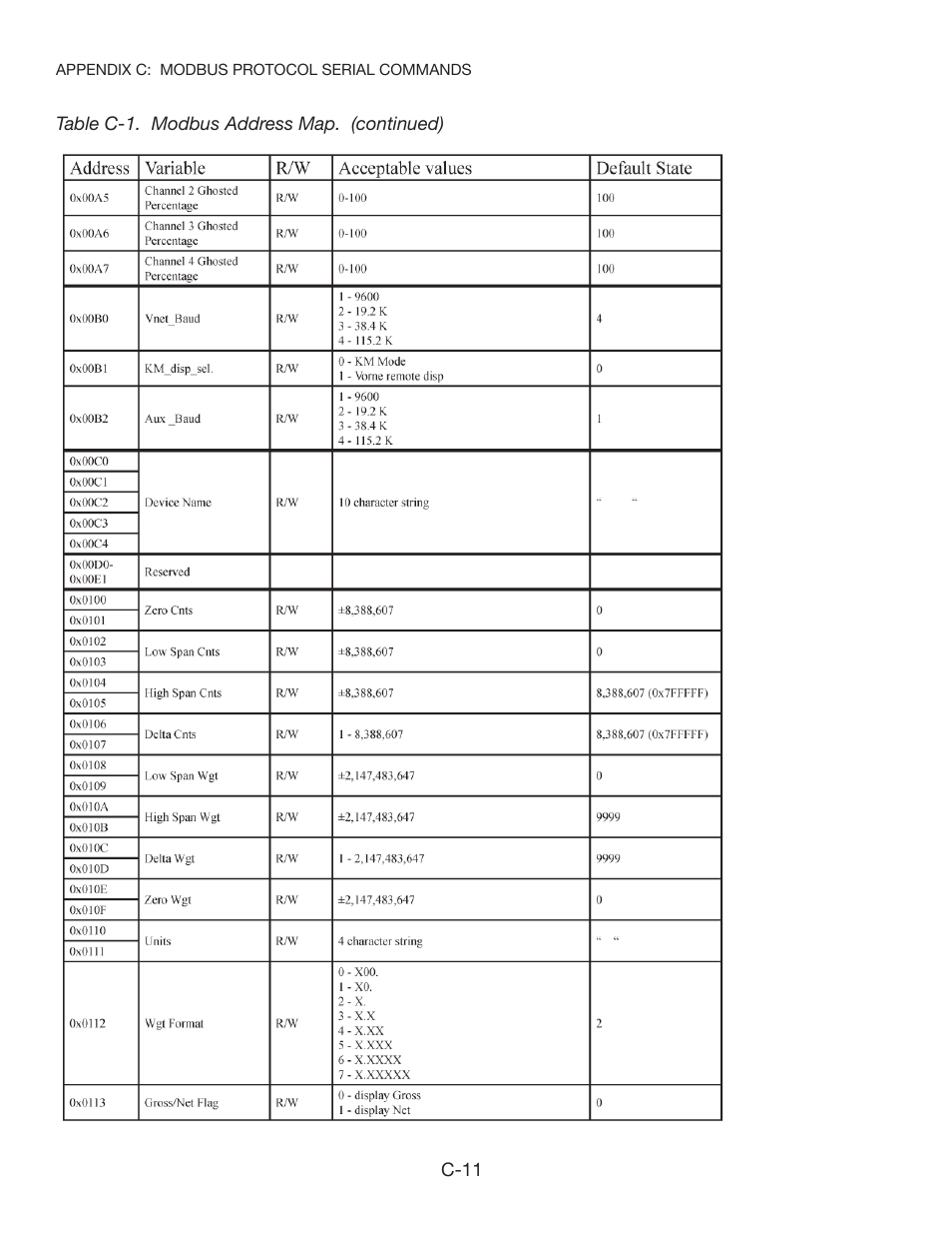 Kistler-Morse KM STXPlus User Manual | Page 64 / 76