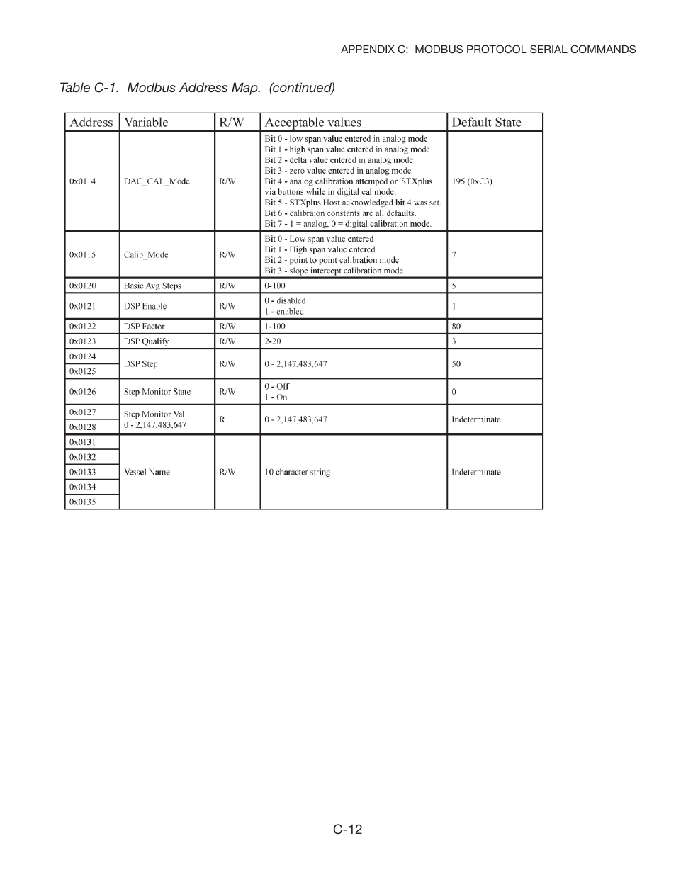 Kistler-Morse KM STXPlus User Manual | Page 65 / 76