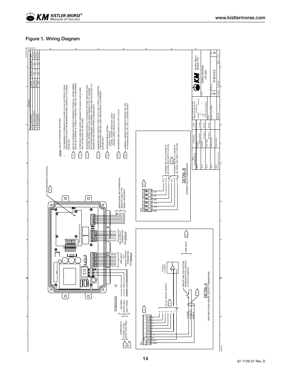 Det ail a, Det ail b, Ti-svs -02 | Kistler-Morse KM SVS2000 User Manual | Page 18 / 89