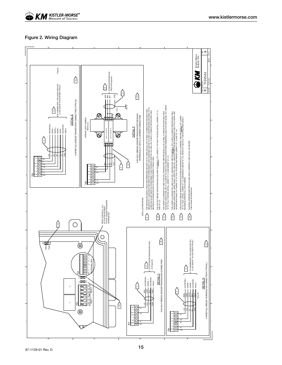 Figure 2. wiring diagram, Ti-svs -02 | Kistler-Morse KM SVS2000 User Manual | Page 19 / 89
