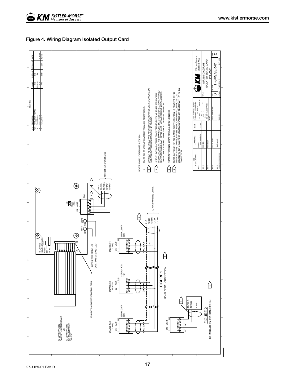 Figure 4. wiring diagram isolated output card, Figure 1, Figure 2 | Ti-svs.ser-01 | Kistler-Morse KM SVS2000 User Manual | Page 21 / 89