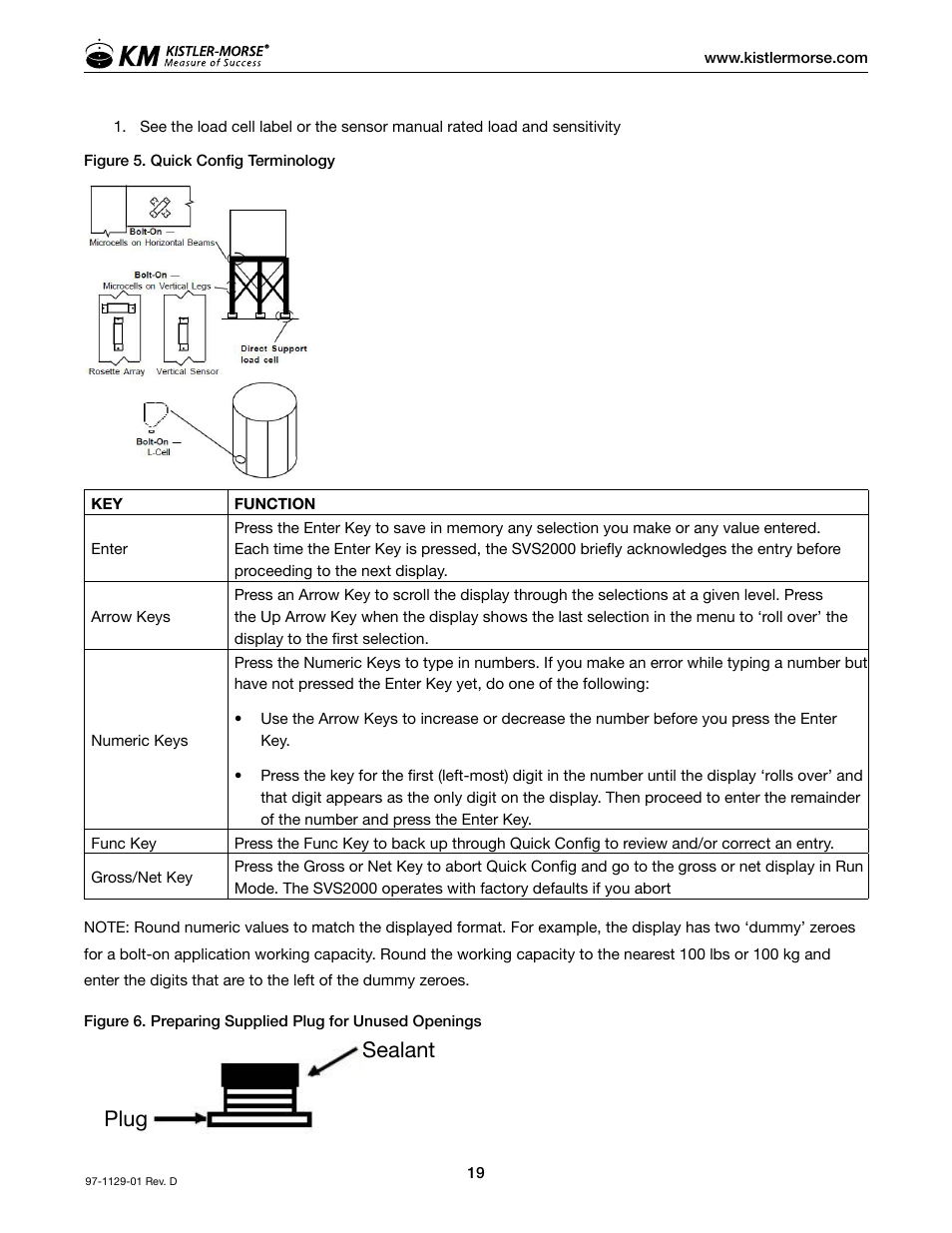 Sealant plug | Kistler-Morse KM SVS2000 User Manual | Page 23 / 89